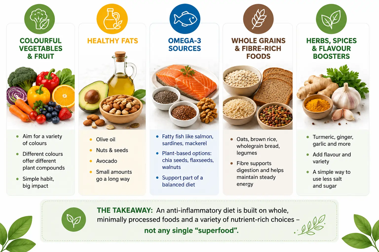 Anti-inflammatory diet foods infographic showing vegetables, fruits, healthy fats, omega-3 fish, whole grains and herbs.