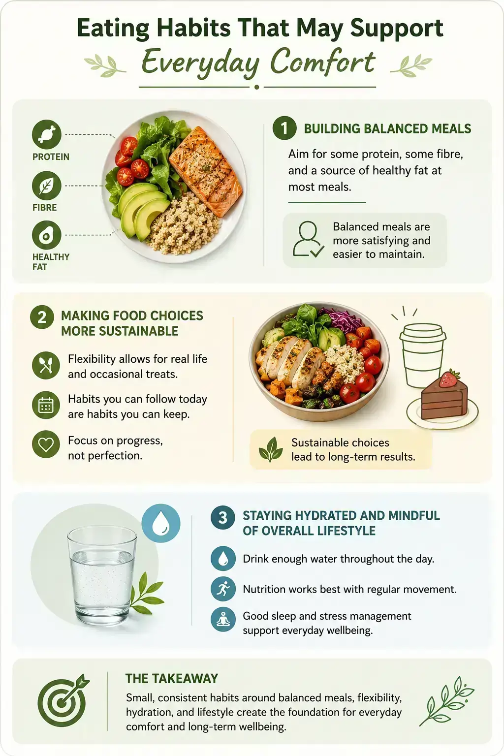 Infographic showing eating habits for everyday comfort with protein fibre healthy fats hydration sleep move mindful eating