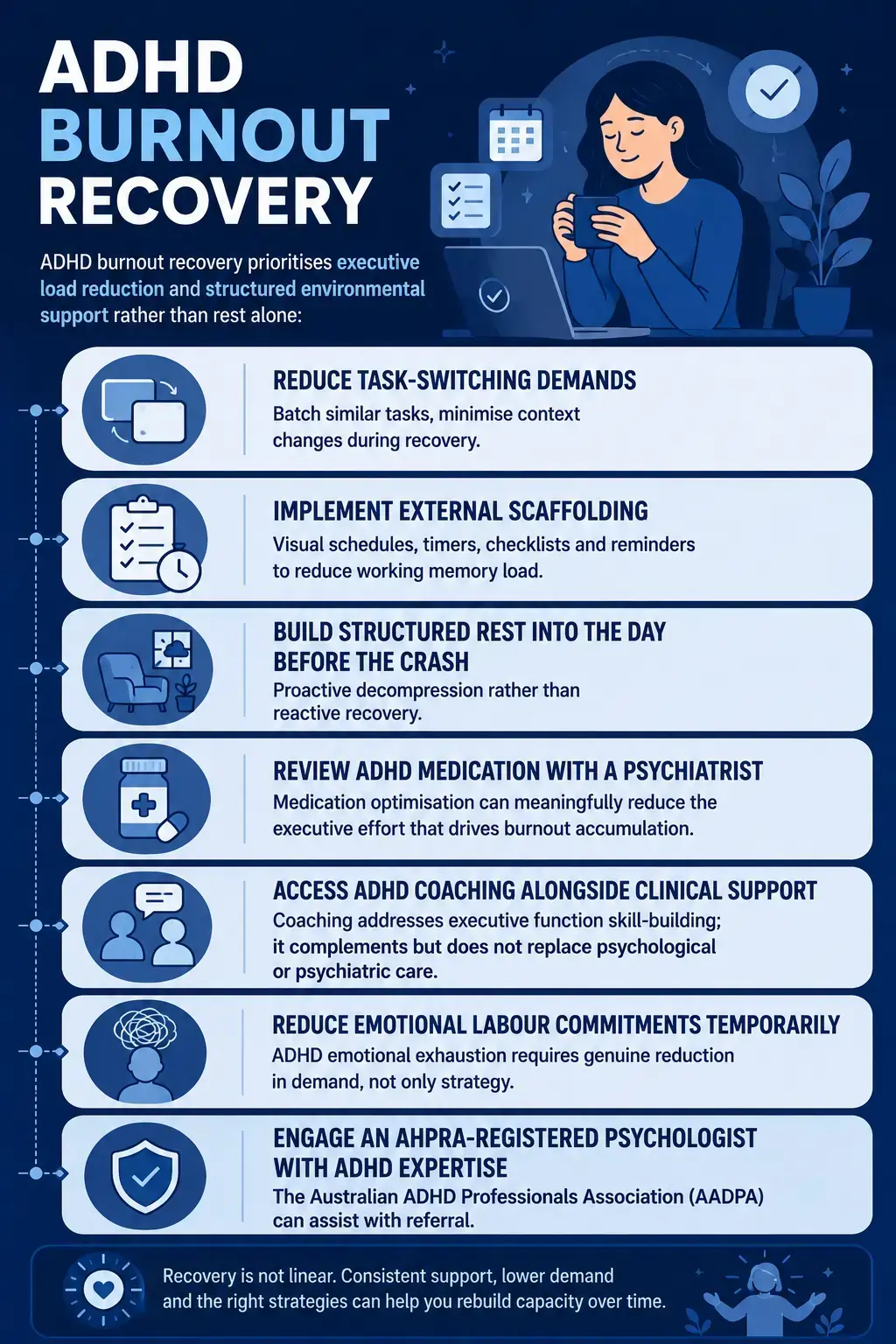 Infographic ADHD burnout recovery: reduce task switching, external scaffolding, structured rest, medication review, coaching