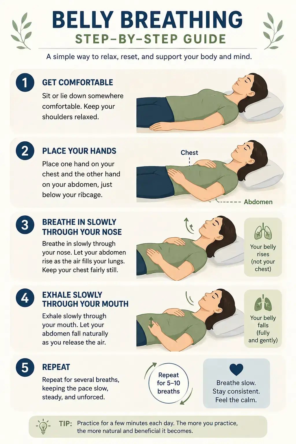 Illustrated guide showing diaphragmatic breathing with correct hand placement, gentle belly movement, and slow breathing to encourage calm and relaxation.