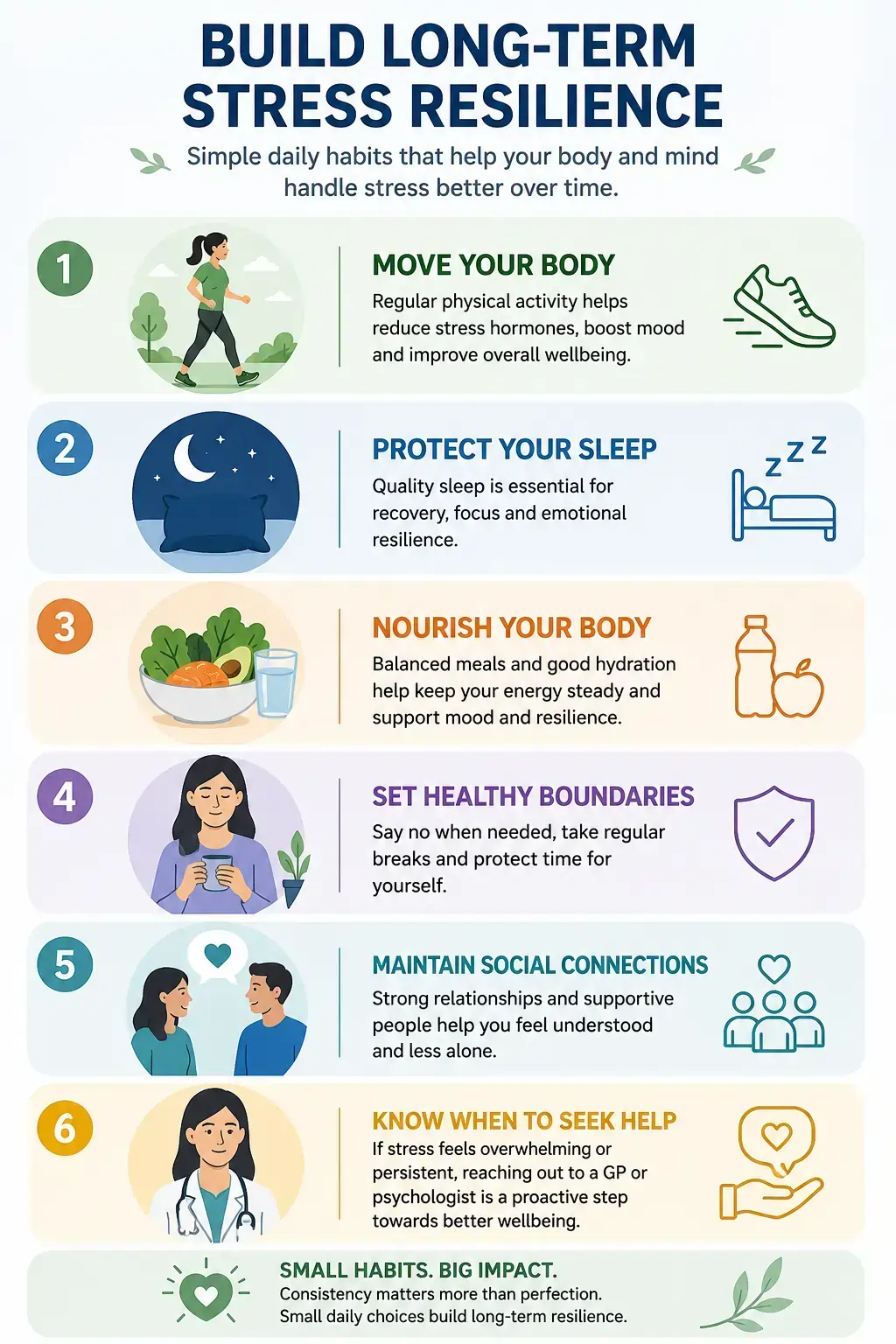 Infographic showing habits that hold up over time, including exercise, sleep, healthy eating, boundaries, social support, and seeking help.
