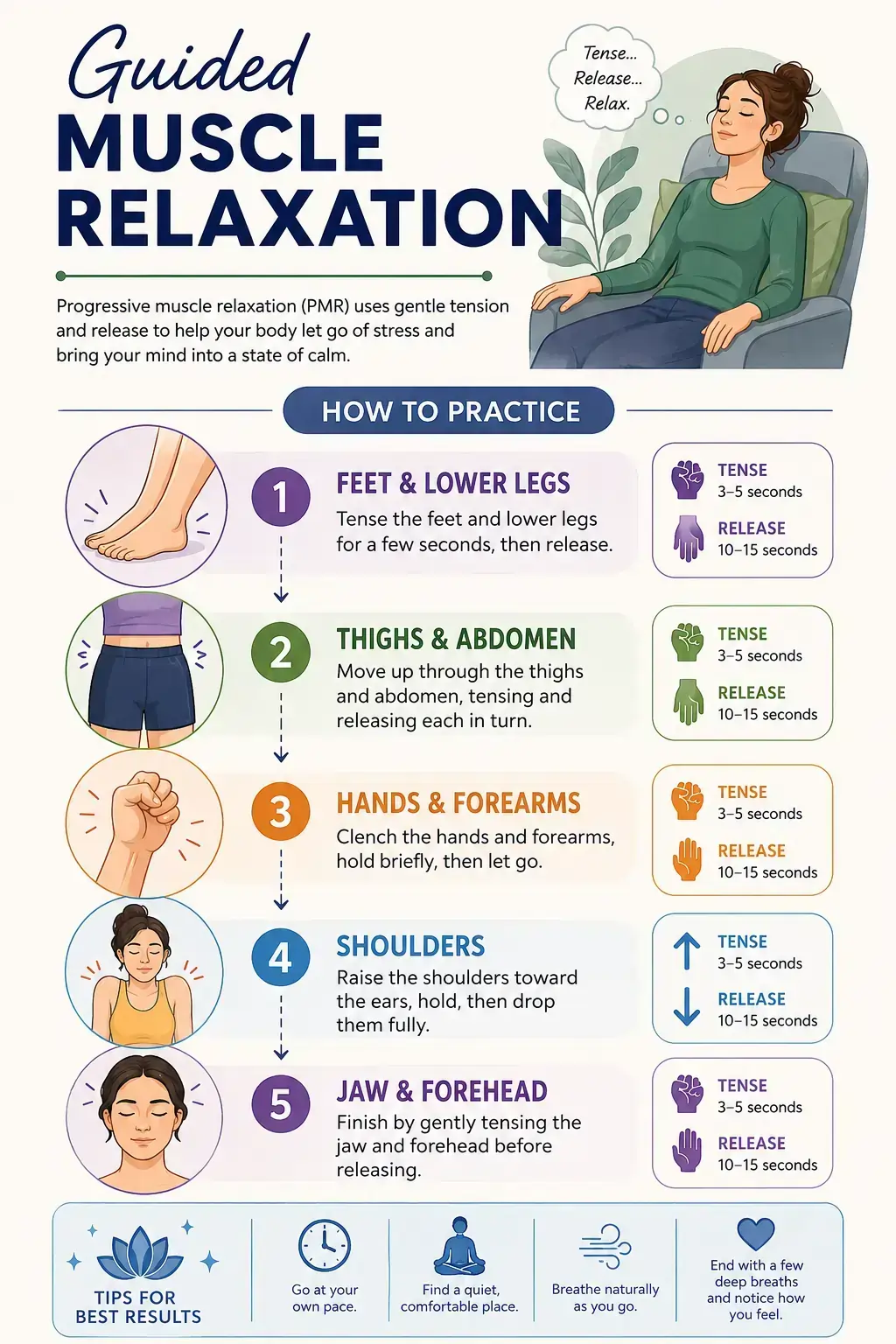 Illustrated progressive muscle relaxation routine showing a head-to-toe sequence of tensing and releasing muscles to ease physical tension and encourage calm.