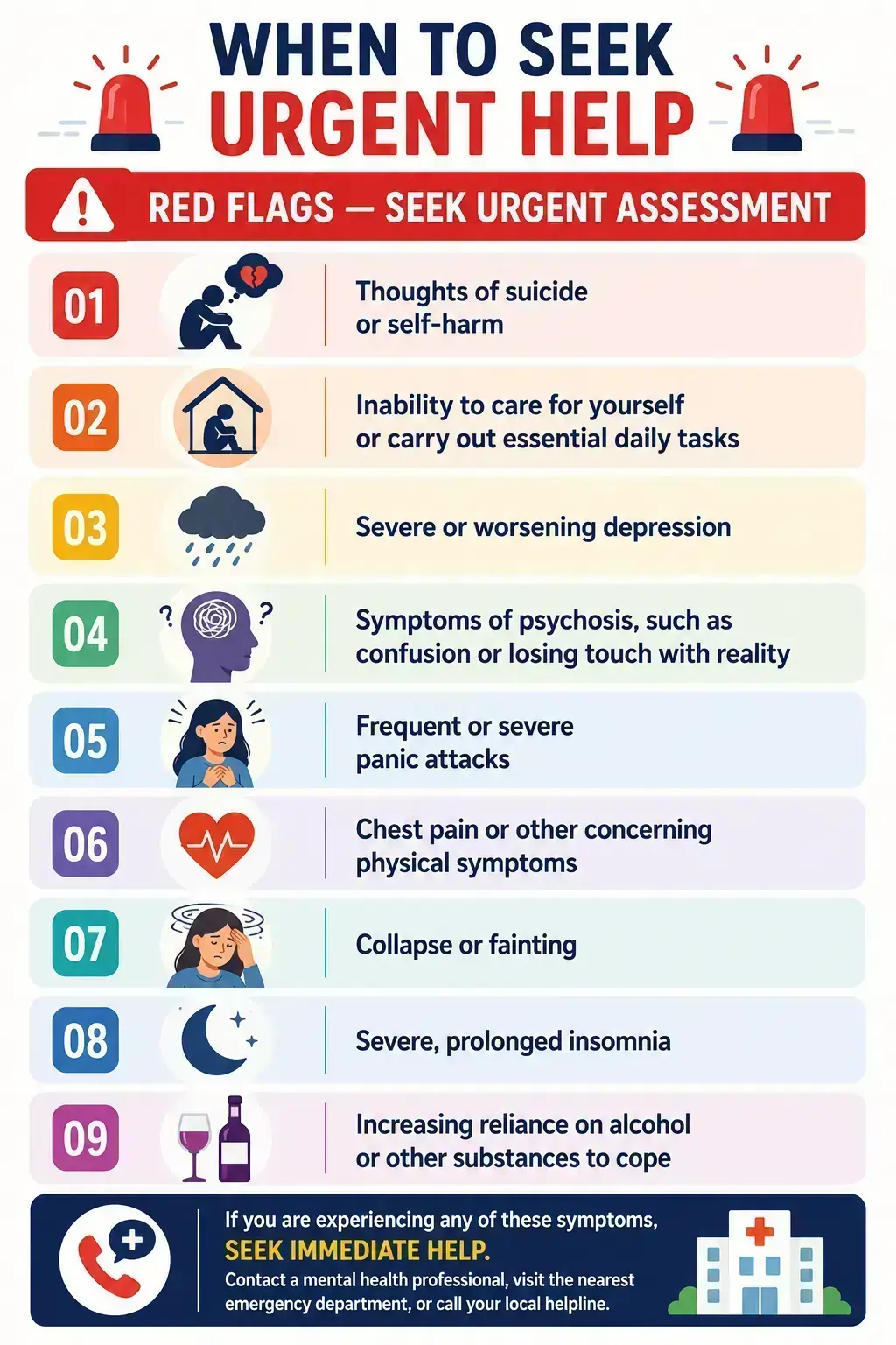 A mental health infographic showing red flags for urgent help: suicide thoughts, self-neglect, depression, psychosis, panic