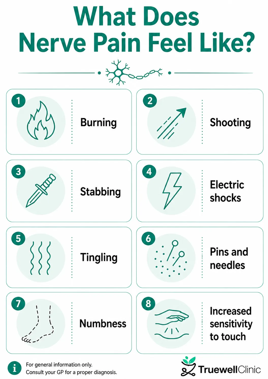 What nerve pain feels like infographic showing burning, shooting, stabbing, electric shocks, tingling, numbness, and touch sensitivity