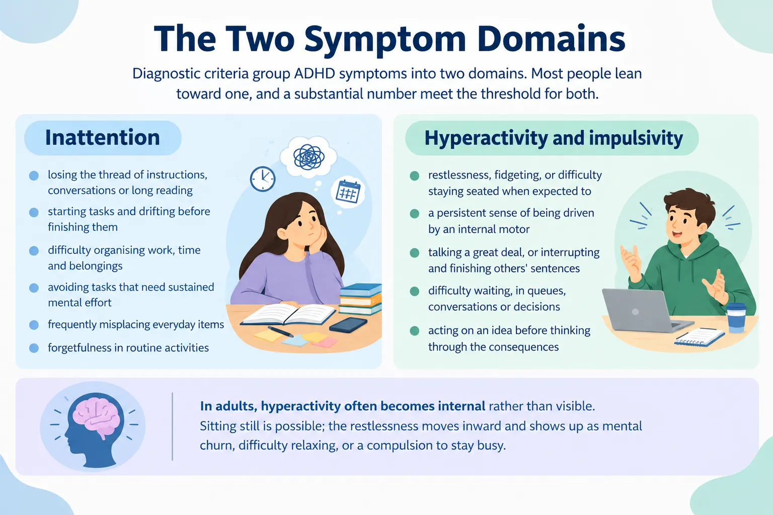 ADHD symptoms into two domains chart showing inattention and hyperactivity-impulsivity symptoms