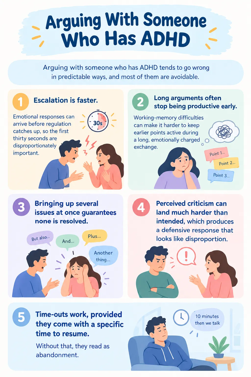 Illustrated ADHD relationship infographic explaining why arguments escalate, including emotional regulation, communication challenges, criticism sensitivity, and conflict resolution strategies.