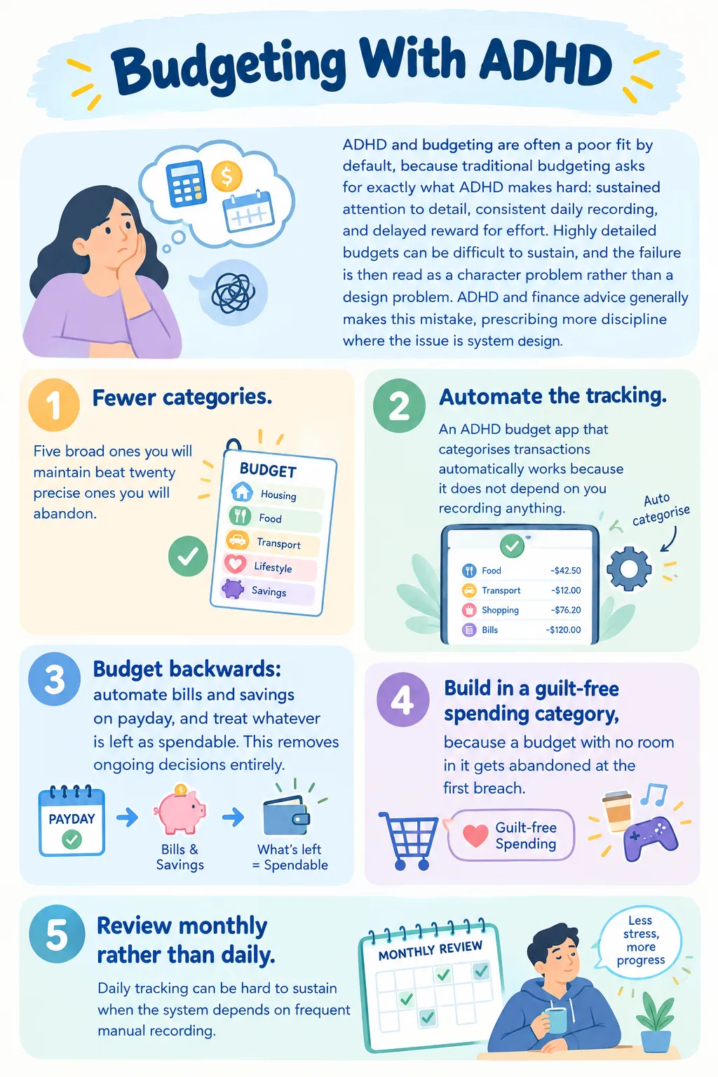 ADHD budgeting infographic showing practical money management strategies, including automated tracking, simplified budgets, savings systems, and guilt free spending habits.