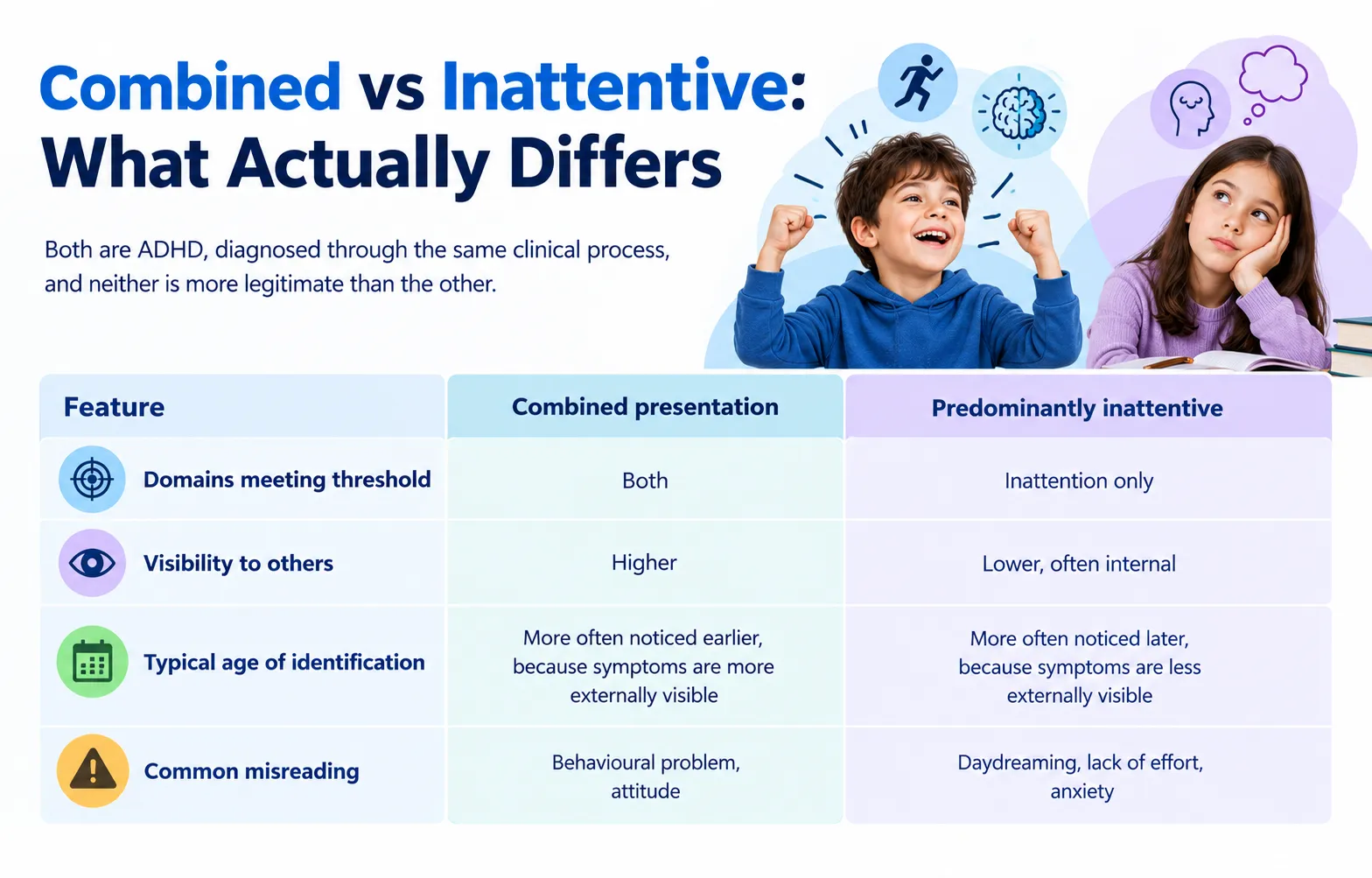 Combined vs inattentive ADHD comparison infographic explaining differences in symptom presentation, attention patterns, visibility, identification age, and common misconceptions between ADHD types