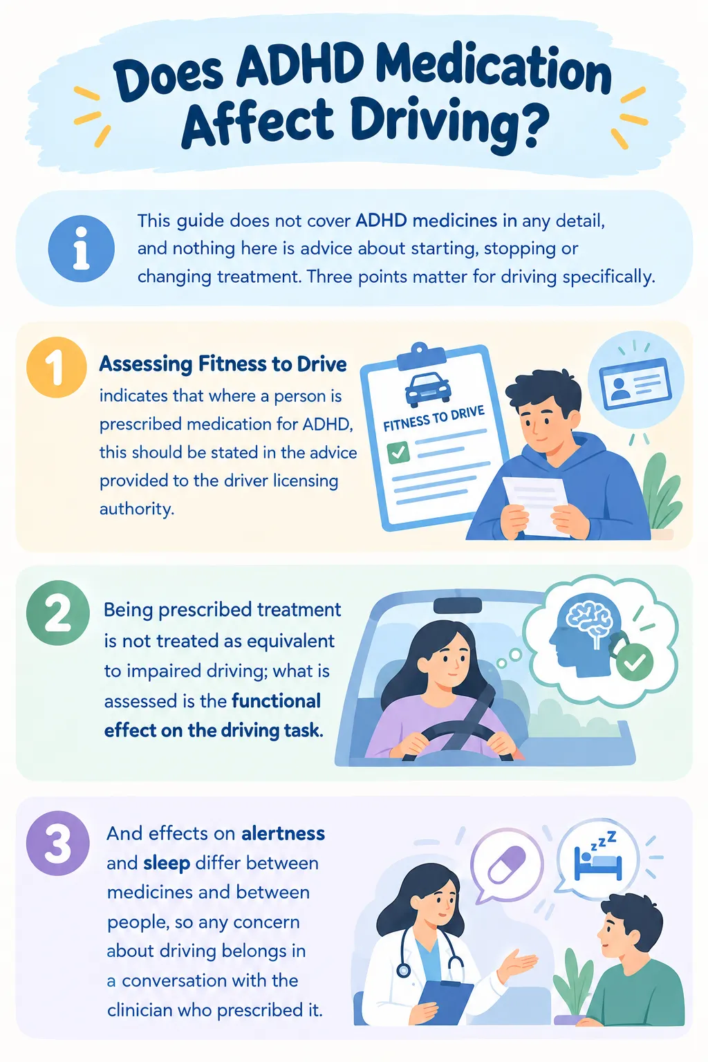 ADHD medication and driving infographic explaining fitness to drive assessments, treatment effects, alertness, sleep factors, and clinician guidance for drivers.