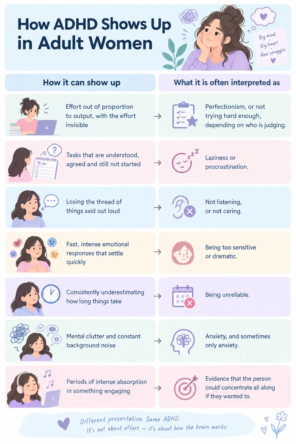 How ADHD Shows Up in Adult Women infographic pairing symptoms with common misreadings like laziness and anxiety
