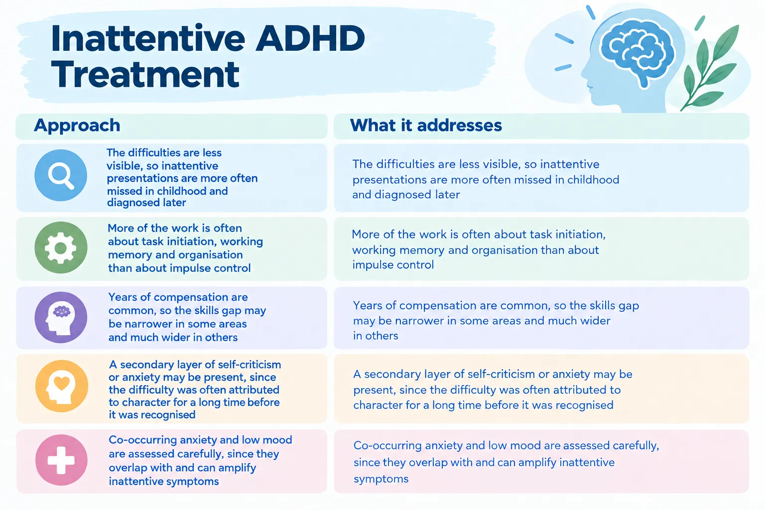 Table outlining five key treatment considerations specific to inattentive-type ADHD
