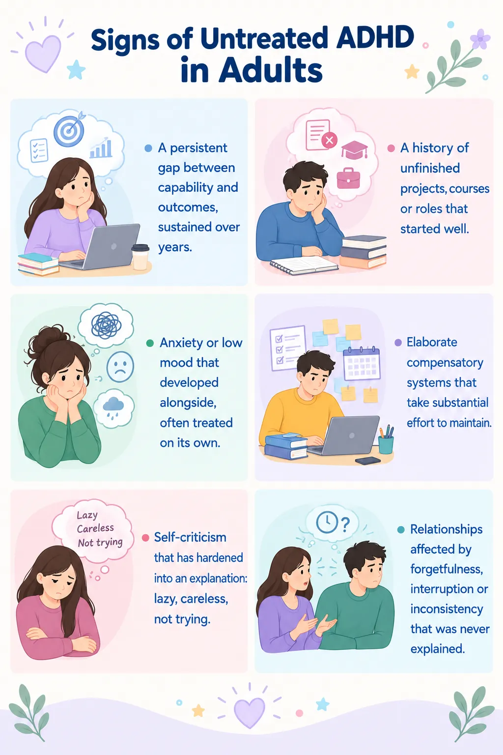 Infographic revealing hidden untreated ADHD struggles in adults, from unfinished ambitions and coping systems to self-blame and strained relationships.