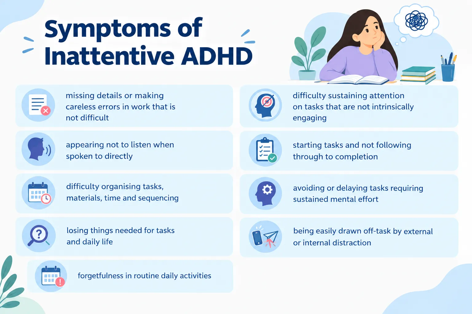 Symptoms of Inattentive ADHD chart explaining attention difficulties, forgetfulness, poor organisation, and distractibility