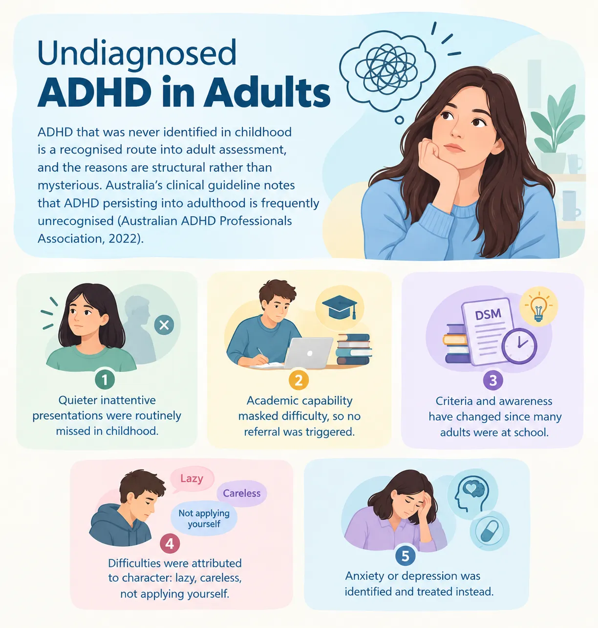 Infographic detailing five reasons for undiagnosed adult ADHD, including masked symptoms, changing DSM criteria, and mislabeling.