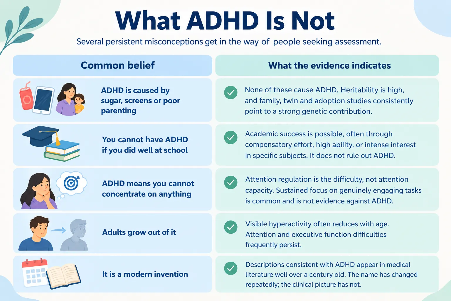 What ADHD Is Not chart showing common ADHD myths and evidence-based facts about ADHD misconceptions