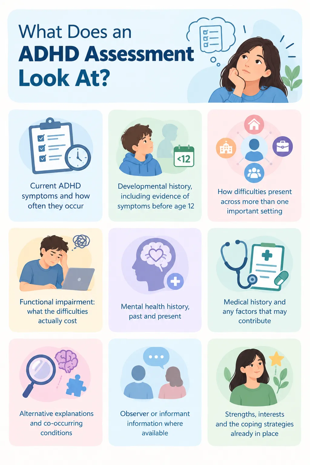 Infographic showing the nine areas an ADHD assessment covers, from current symptoms to strengths and coping strategies