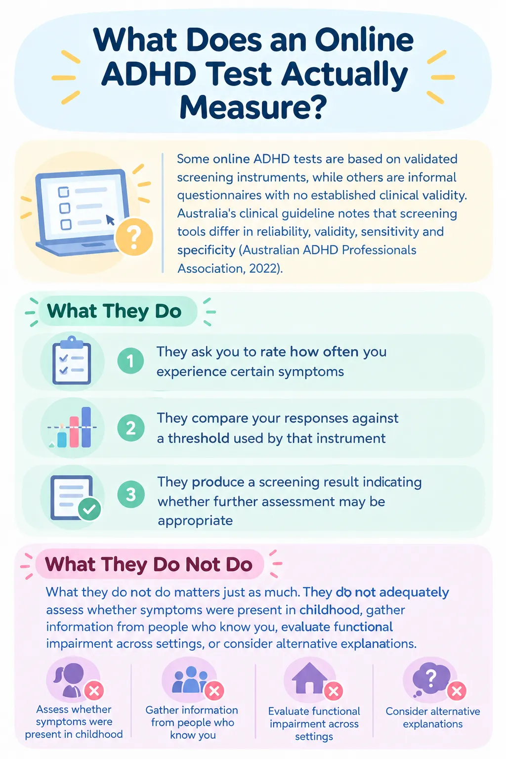 Infographic explaining what online ADHD tests measure, including symptom rating, threshold comparison, and screening limitations