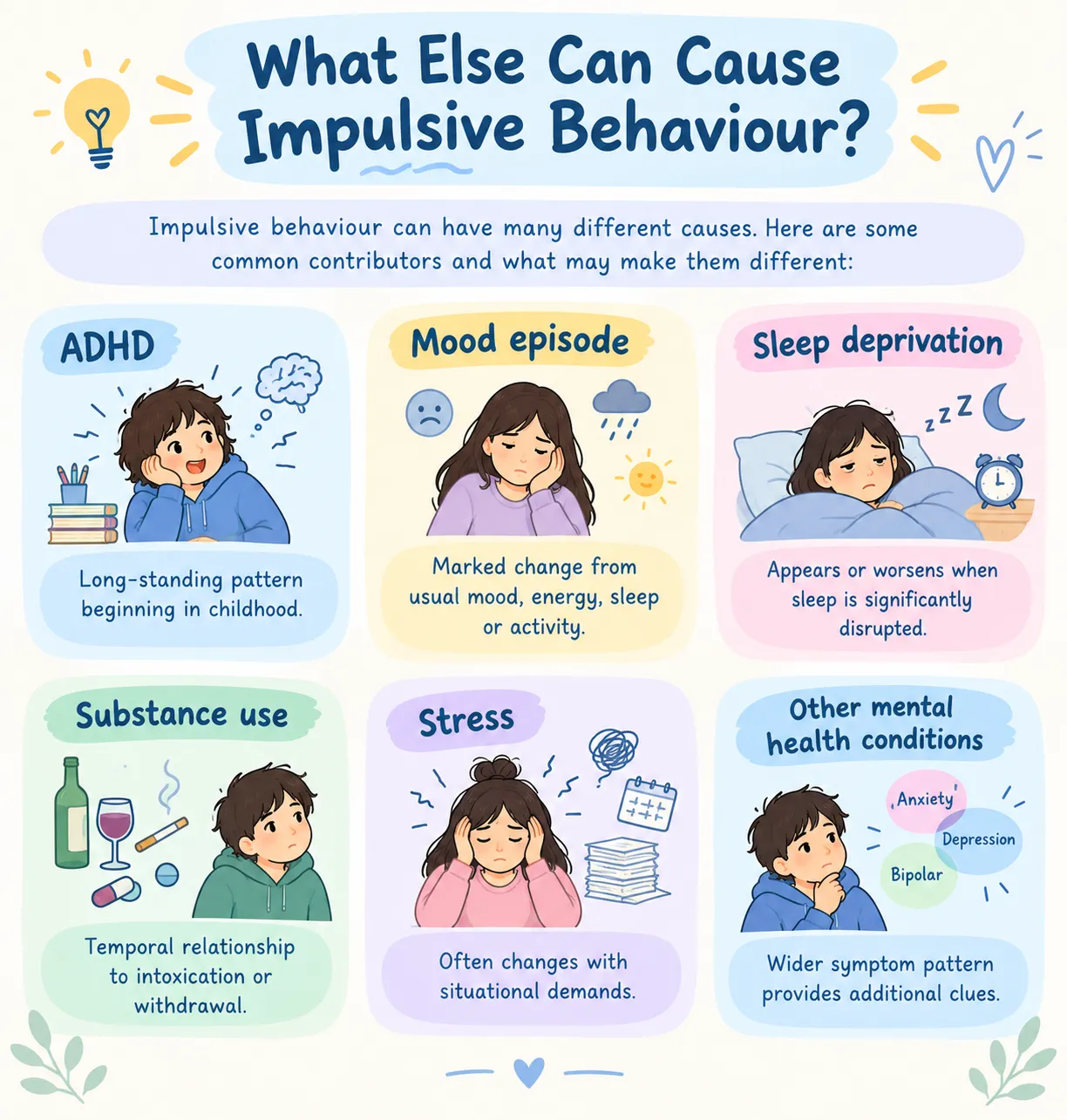 Infographic outlining causes of impulsive behaviour including ADHD, mood episodes, sleep loss, substance use, and stress.