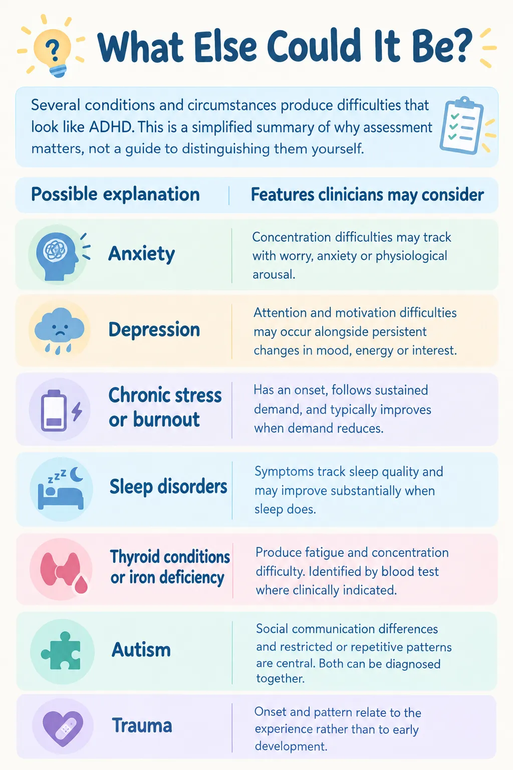 Several conditions and circumstances produce difficulties that look like ADHD. Proper clinical assessment is key.