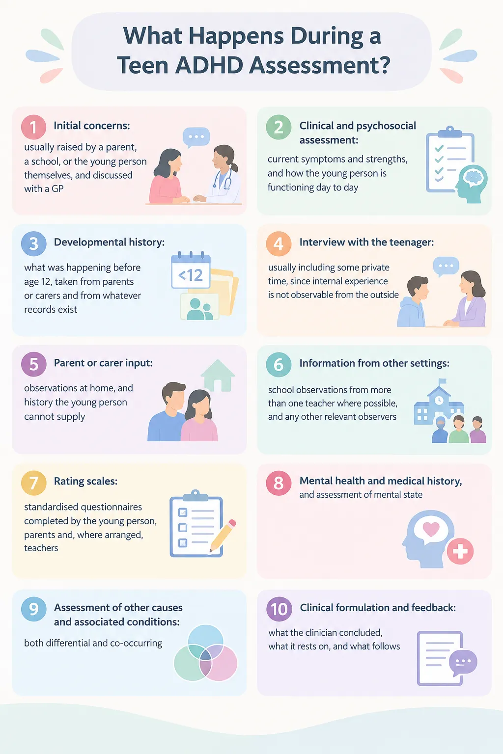 Teen ADHD assessment infographic showing 10 evaluation steps including interviews, developmental history, rating scales, and clinical feedback.
