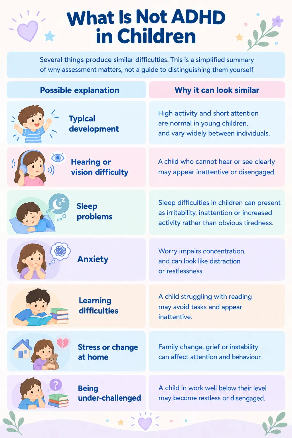 Infographic explaining what is not ADHD in children, showing similar symptoms caused by anxiety, sleep issues, learning difficulties, and stress.