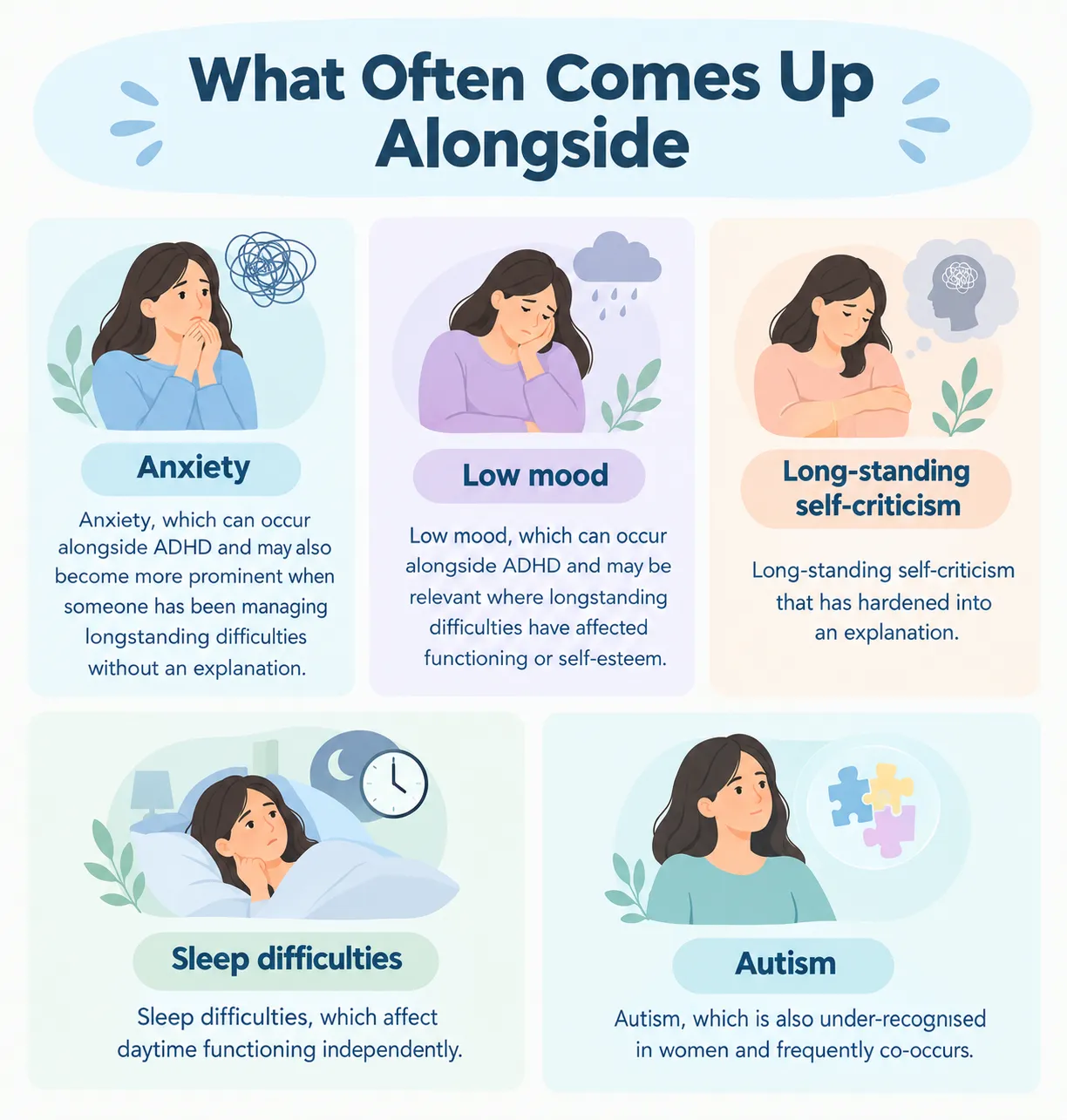 ADHD infographic showing related challenges in women, including anxiety, low mood, sleep issues, self-criticism, and autism.