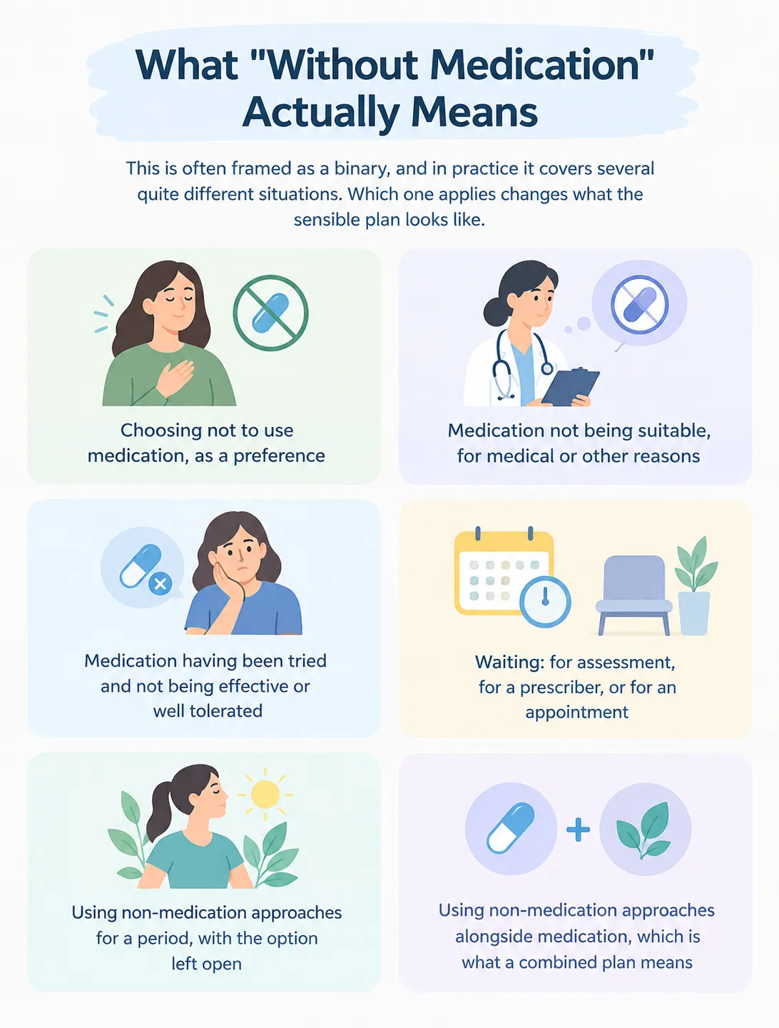 Infographic showing six different meanings behind managing ADHD without medication, from preference to combined plans