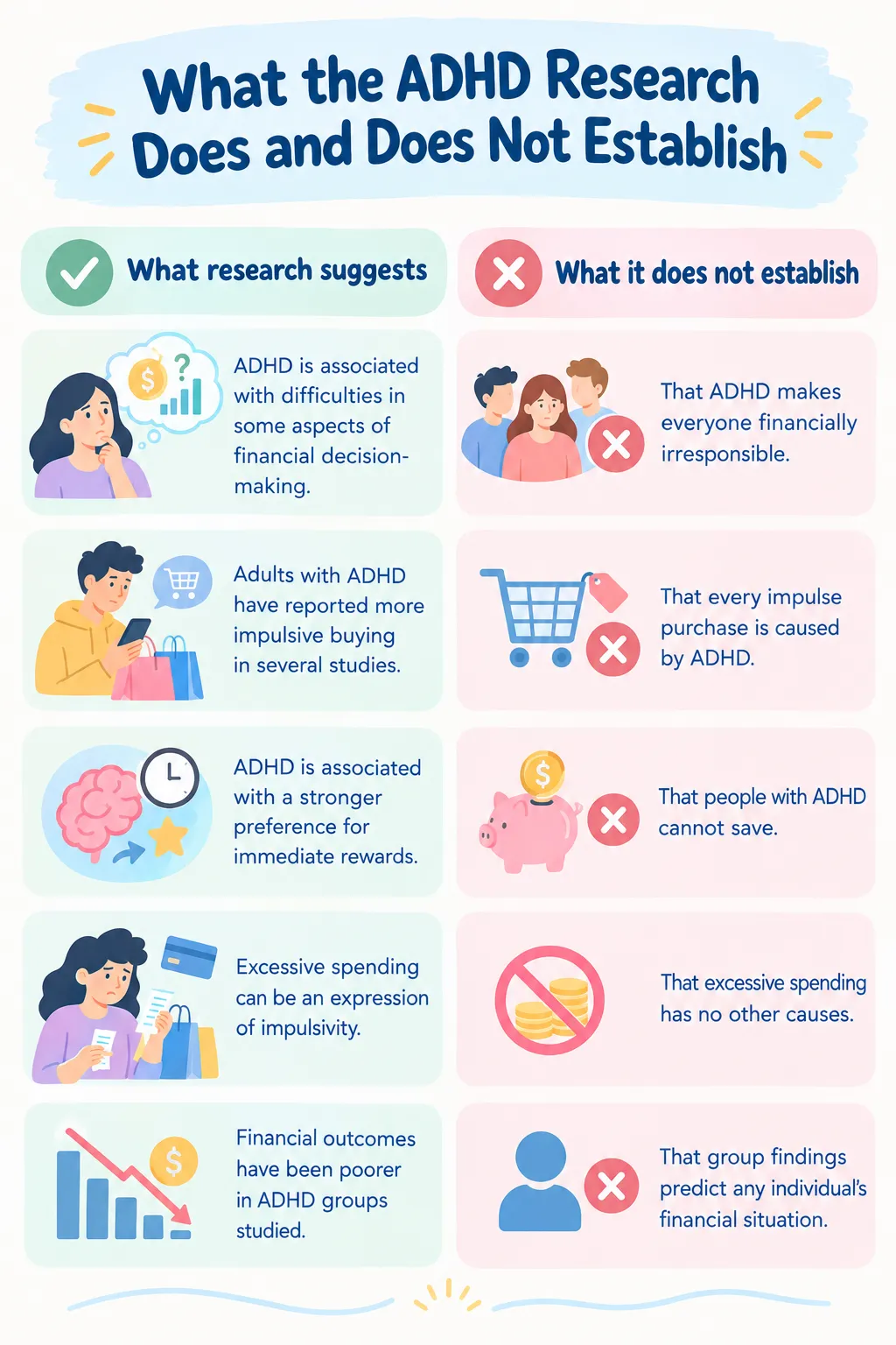 ADHD research infographic comparing proven findings and misconceptions about money management, including impulsive spending, financial decisions, saving habits, and individual outcomes.
