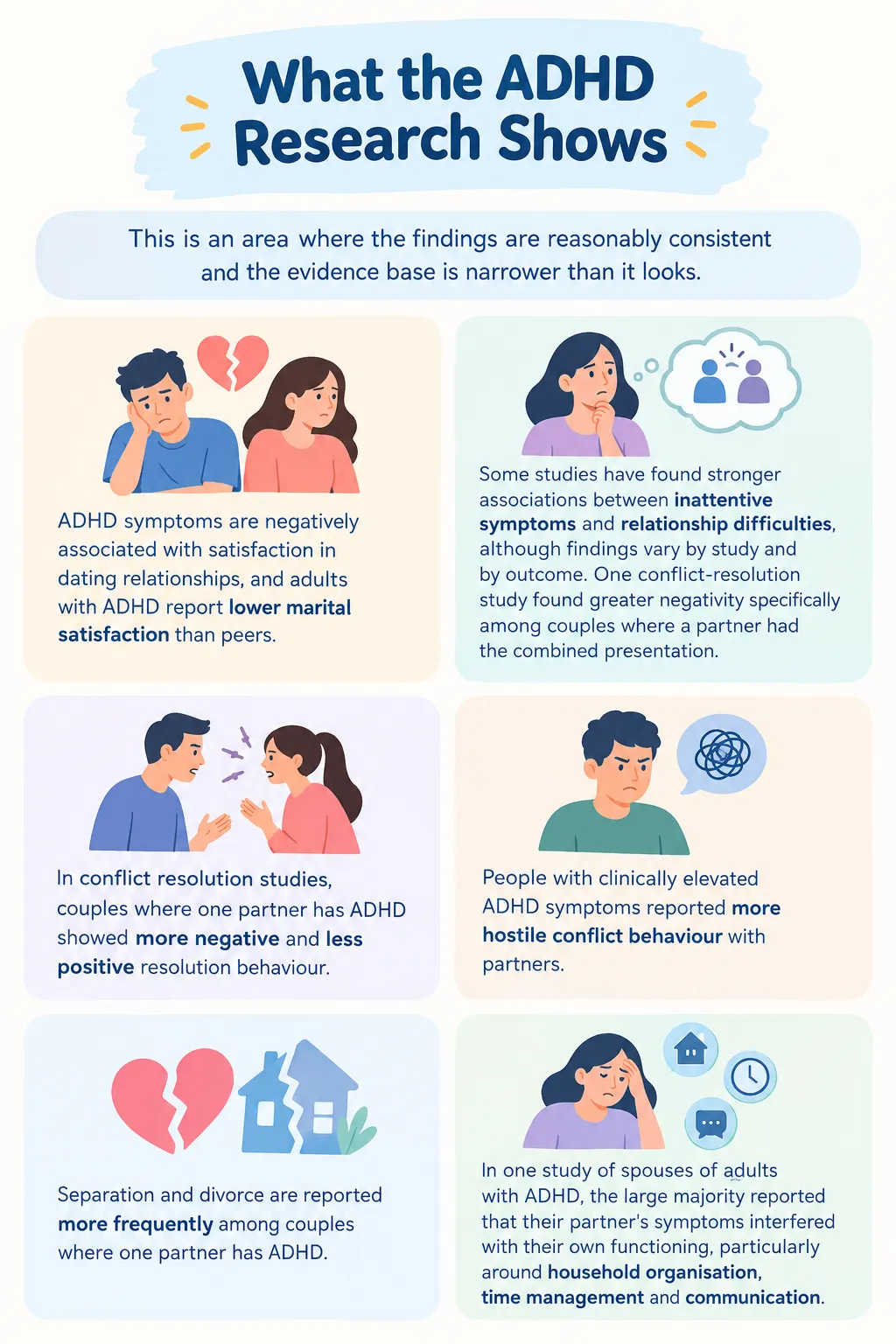 ADHD relationship research infographic showing how ADHD symptoms affect dating satisfaction, conflict resolution, communication, and marital relationships in adults.