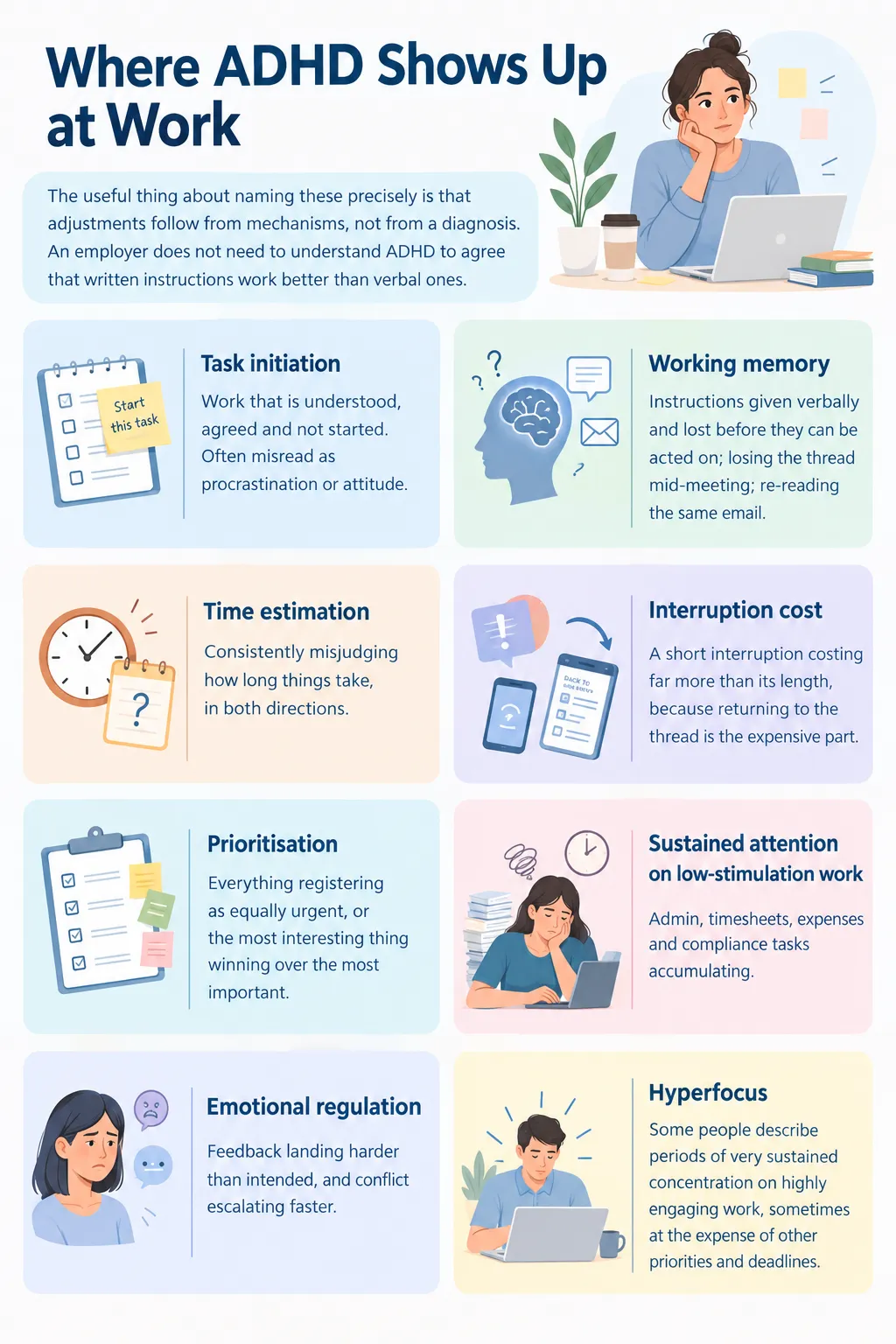 Infographic explaining where ADHD appears at work, including challenges with task initiation, working memory, time estimation, prioritisation, focus, emotional regulation, interruptions and hyperfocus.