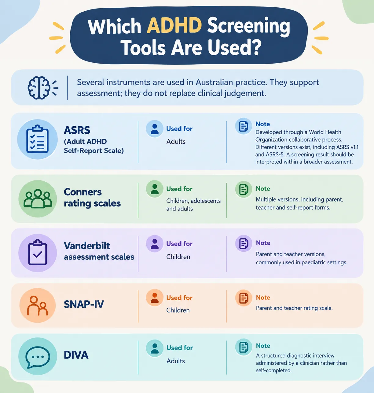 nfographic listing ADHD screening tools used in Australian practice, including ASRS, Conners, Vanderbilt, SNAP-IV, and DIVA