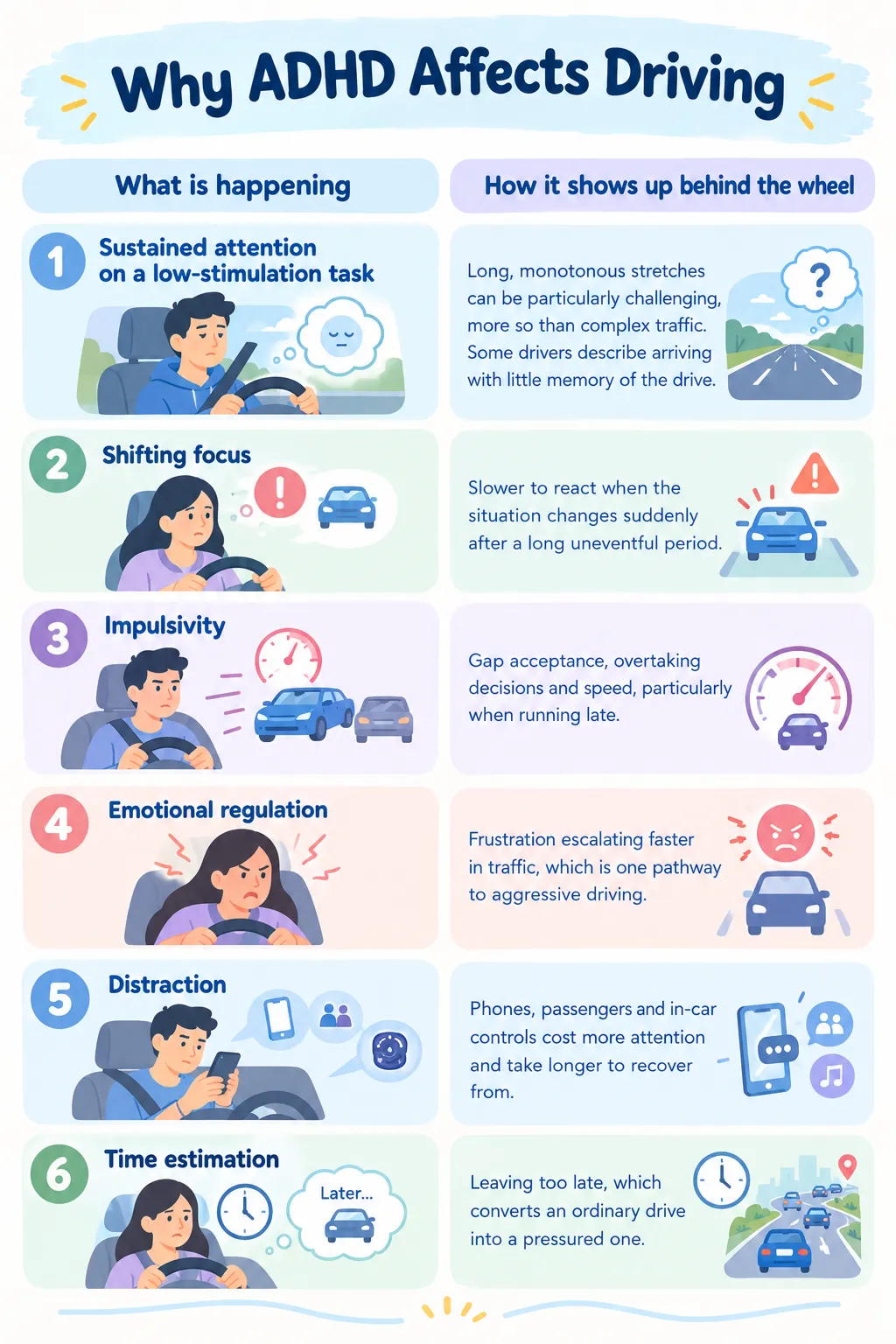 ADHD driving infographic explaining how attention, impulsivity, distraction, emotional regulation, and time management challenges can affect behaviour behind the wheel.