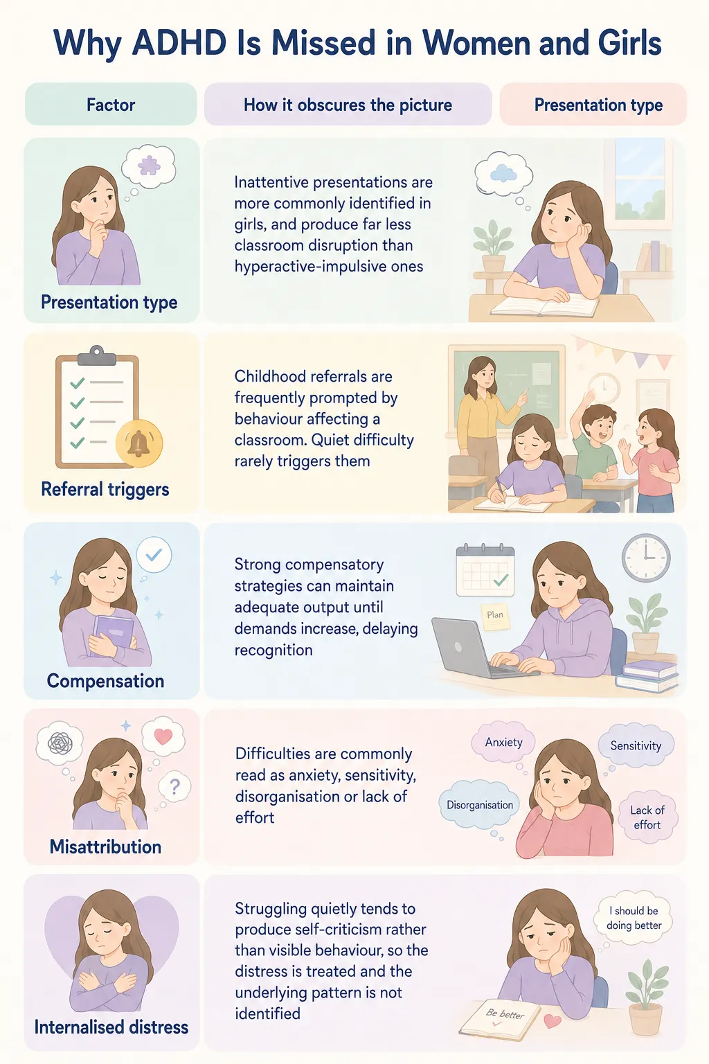 Why ADHD is missed in women and girls infographic showing hidden symptoms, inattentive ADHD traits, delayed diagnosis, and emotional challenges.