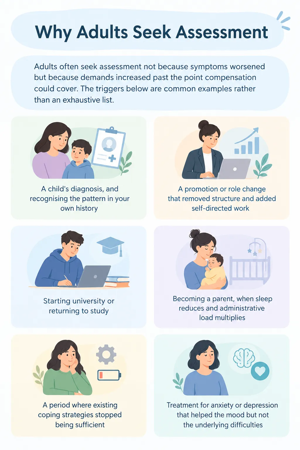 Adult ADHD assessment triggers infographic showing life changes, parenting, study, work challenges, and coping difficulties.