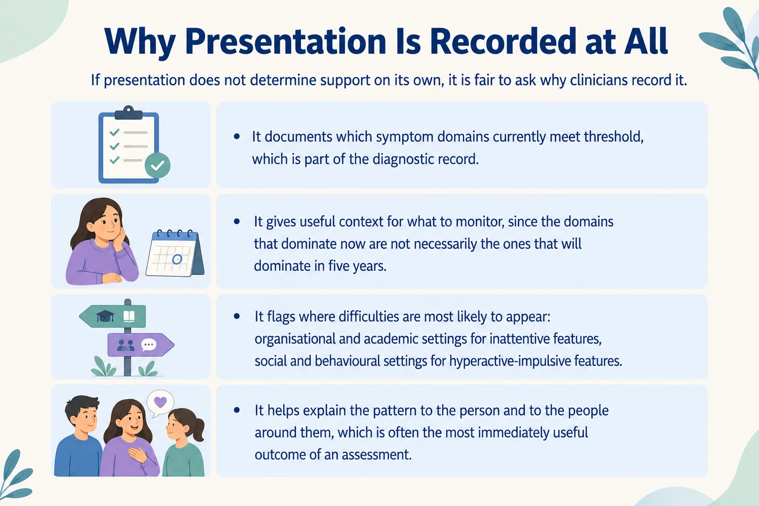 Why ADHD presentation is recorded, showing symptom domains, future monitoring, functional difficulties, and diagnostic assessment context.