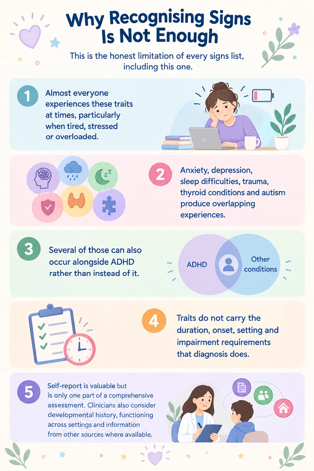 Why recognising ADHD signs is not enough infographic showing symptom overlap, ADHD diagnosis requirements, and the importance of clinical evaluation.