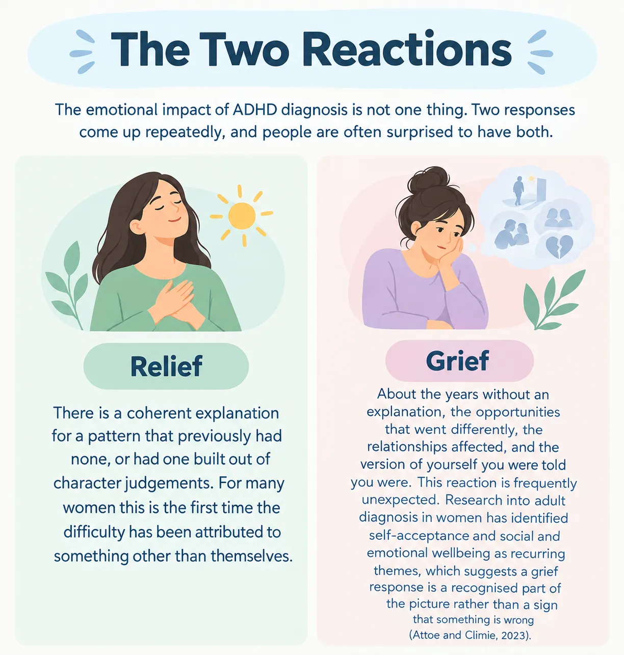ADHD diagnosis infographic showing emotional reactions in women, including relief from answers and grief over missed experiences.