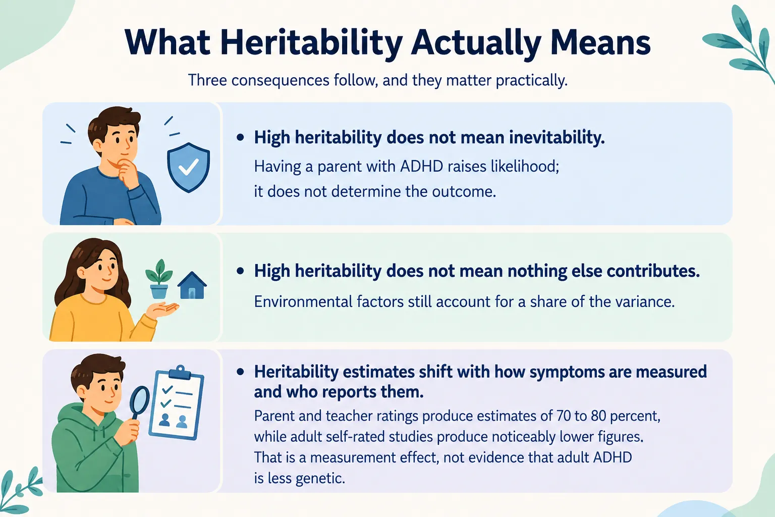 ADHD heritability infographic explaining the role of genetics, environment, and symptom measurement in understanding ADHD risk.