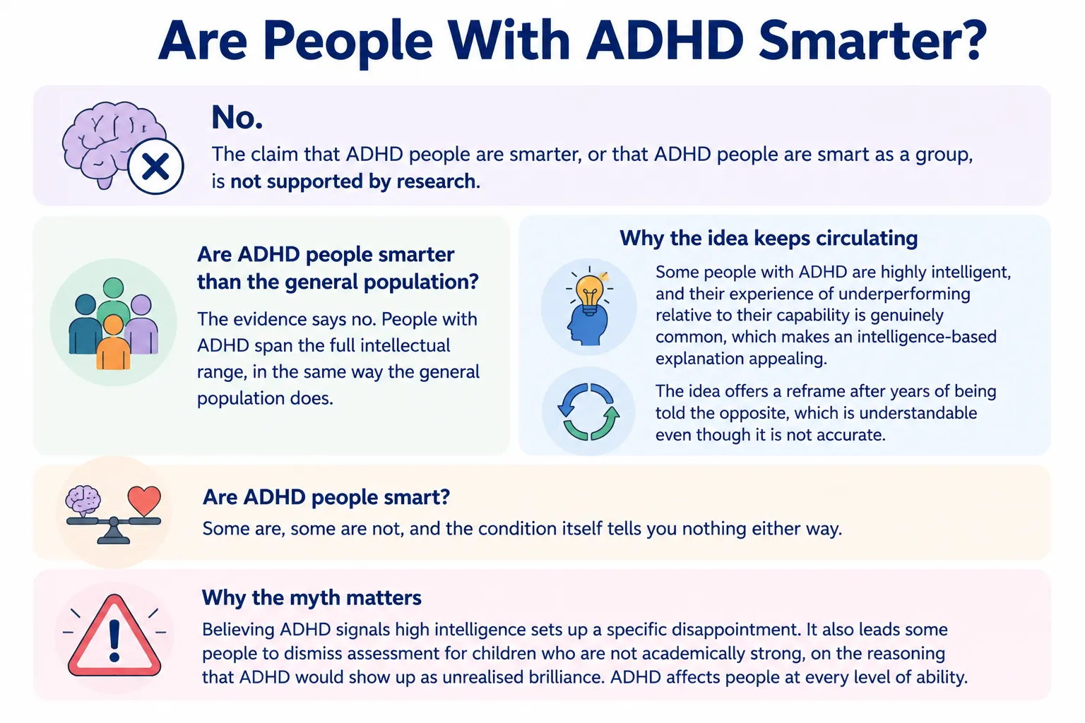 ADHD intelligence myth explained in infographic showing research on whether people with ADHD are smarter, including cognitive ability, intelligence differences, and why ADHD does not determine IQ.