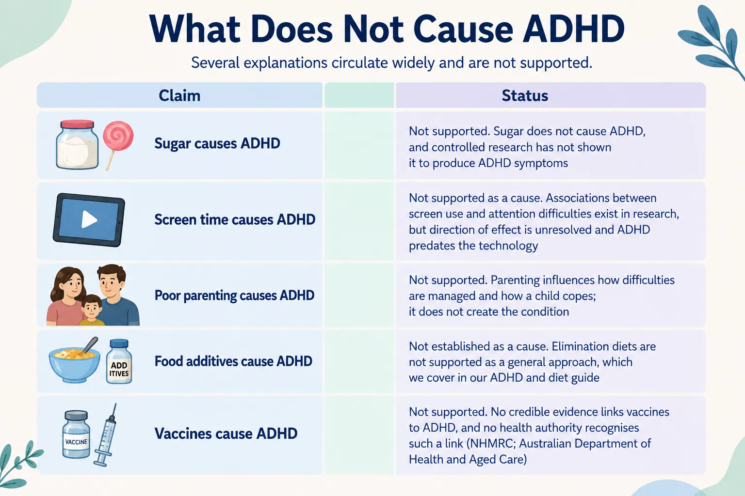 ADHD myths infographic explaining unsupported causes such as sugar, screen time, parenting, food additives, and vaccines.