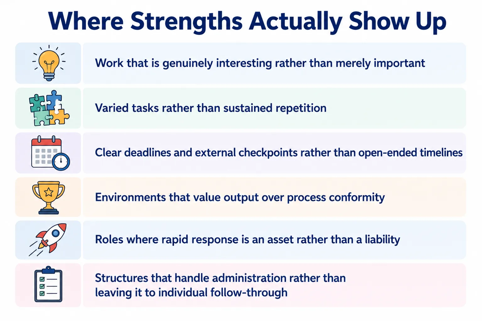 Infographic explaining where ADHD strengths appear, highlighting engaging work, varied tasks, clear deadlines, flexible environments, rapid response roles, and supportive structures for ADHD individuals.