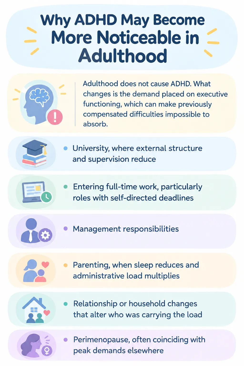Infographic explaining why ADHD becomes more noticeable in adulthood due to university, work, parenting, and perimenopause